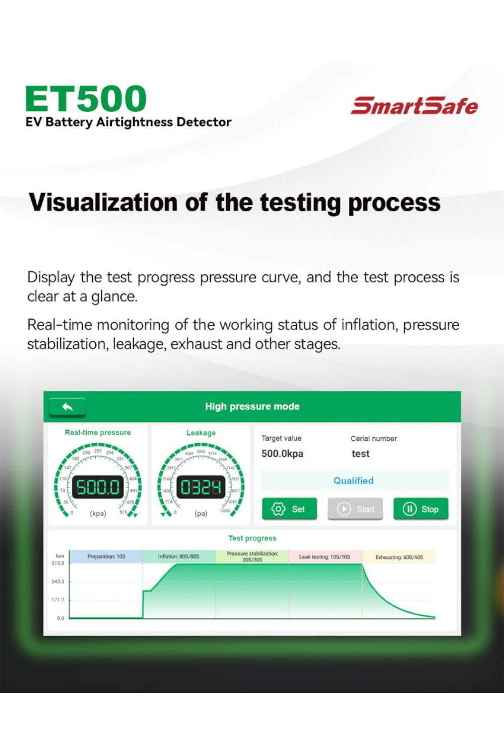 SMARTSAFE ET500 - Slika 9